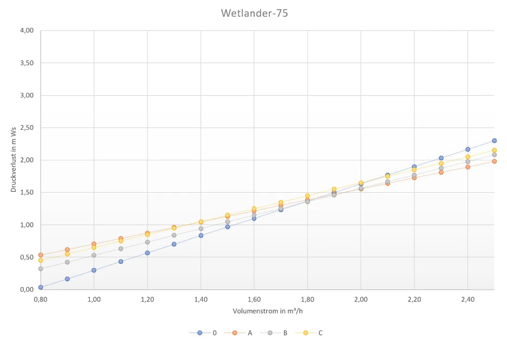 Wetlander-75